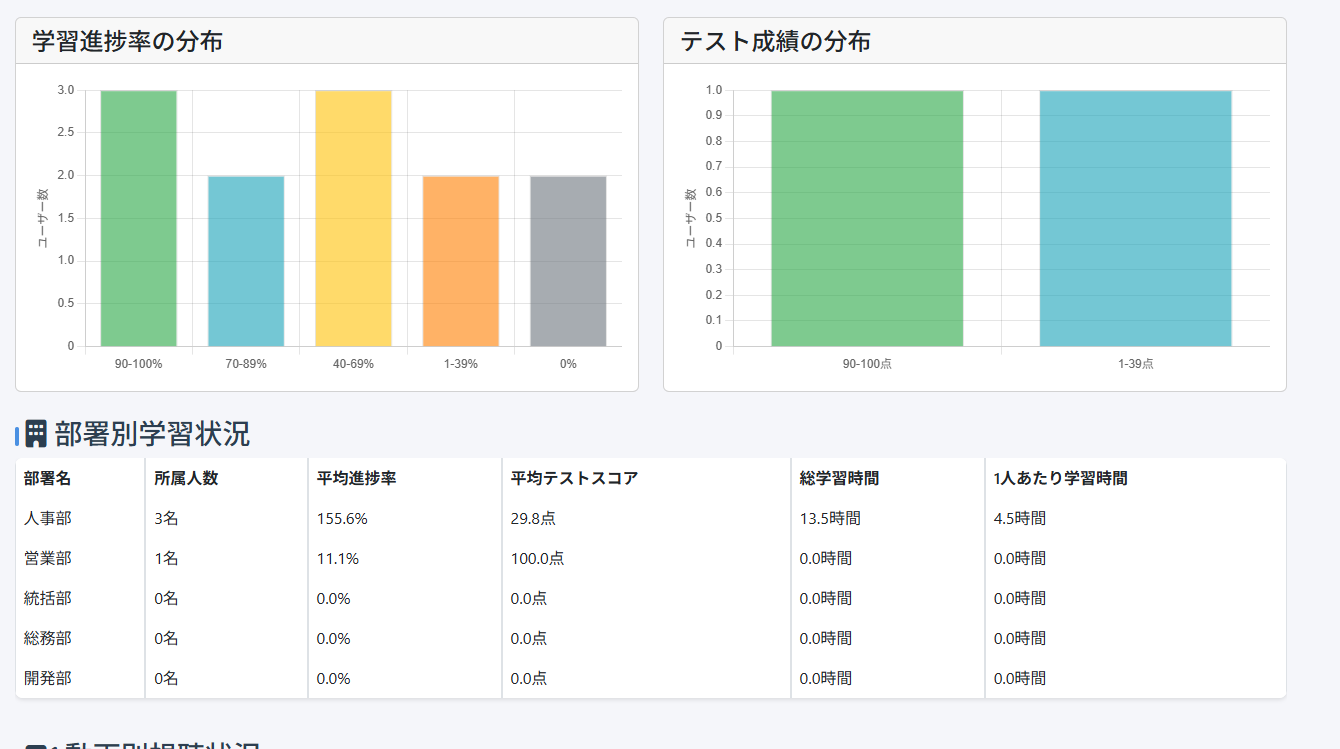 理解度テスト画面